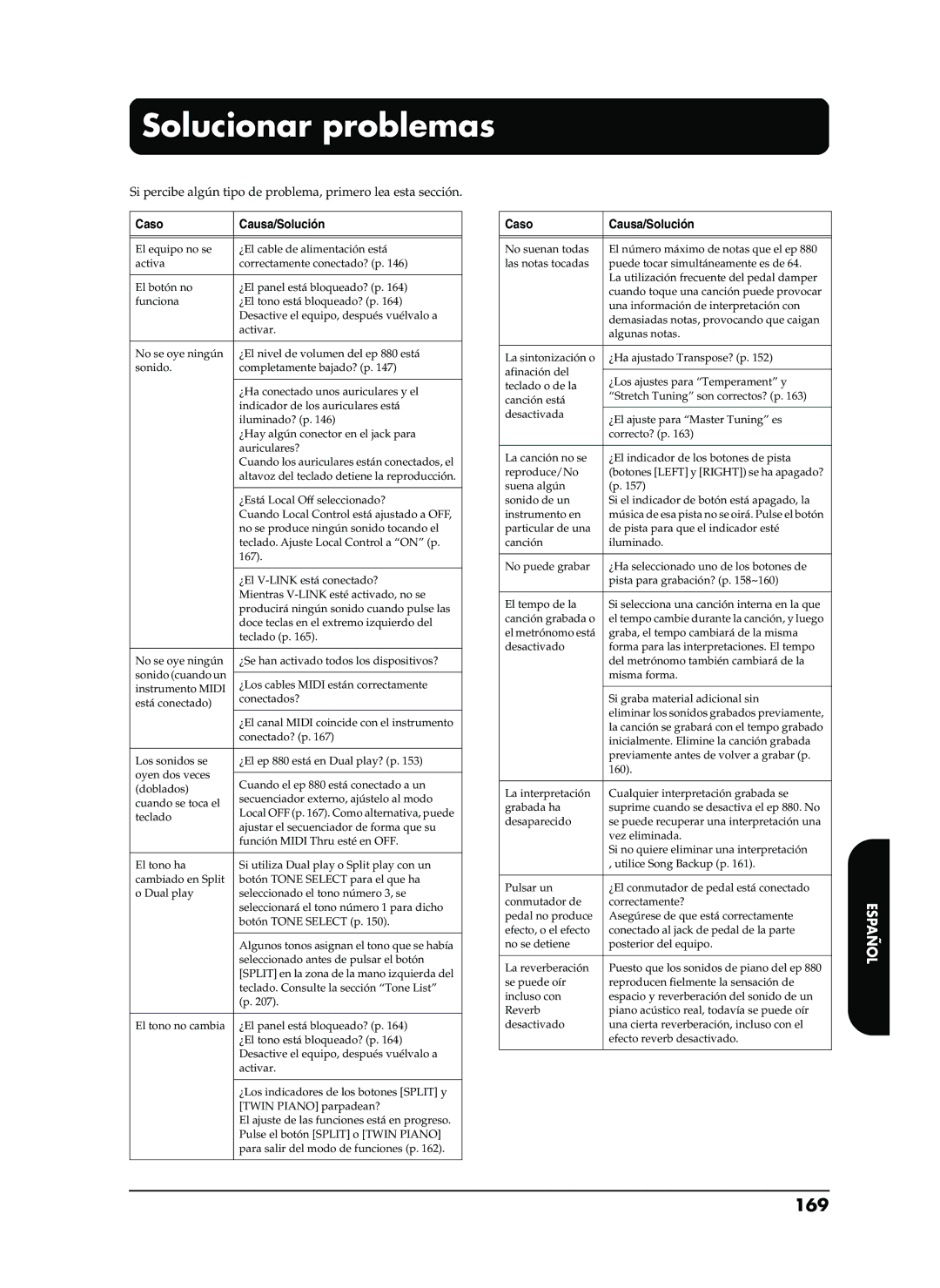 Roland EP-880 Solucionar problemas, 169, Si percibe algún tipo de problema, primero lea esta sección, Caso Causa/Solución 