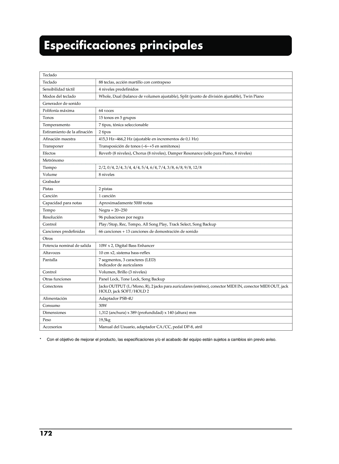 Roland EP-880 owner manual Especificaciones principales, 172 