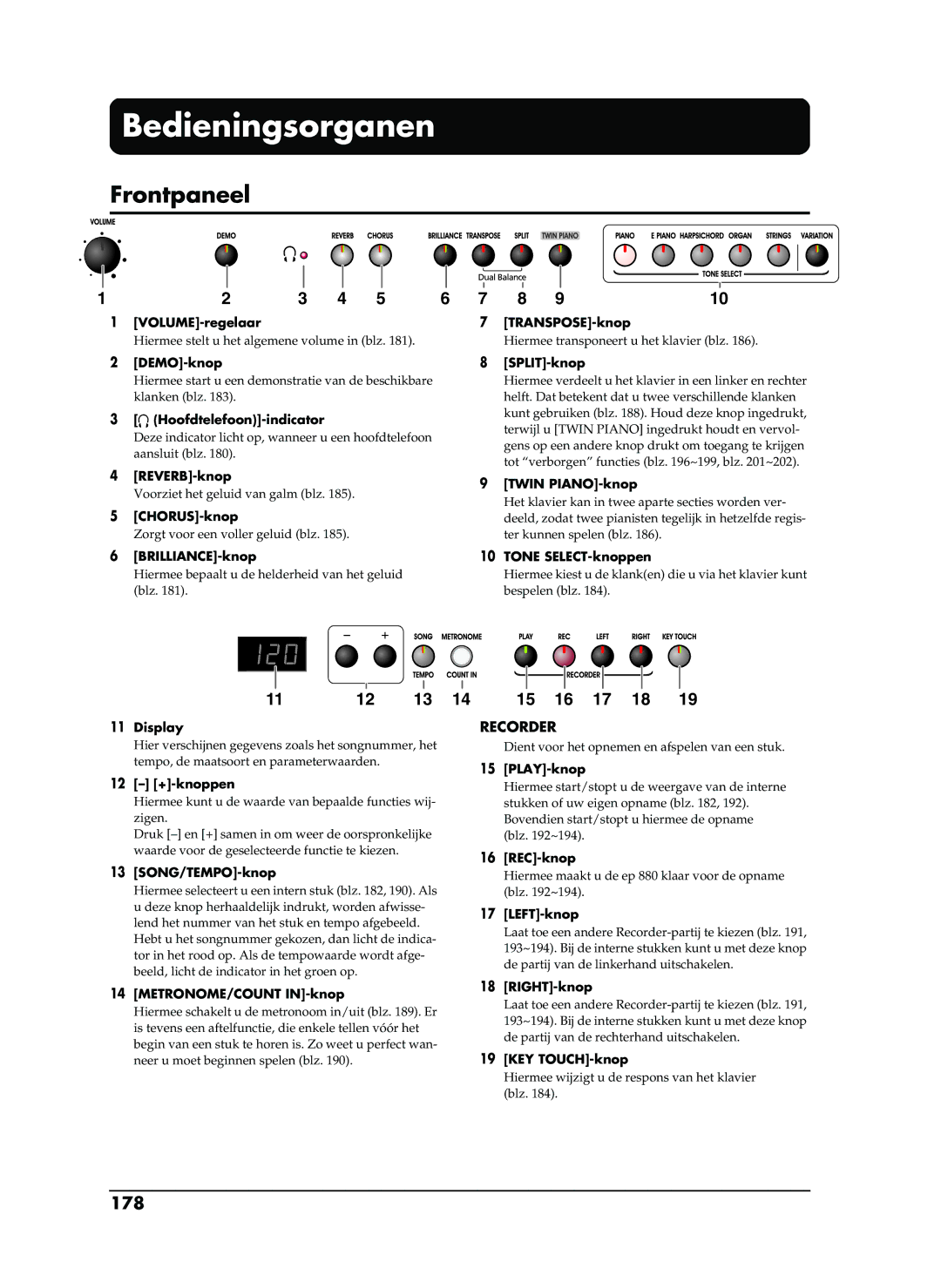 Roland EP-880 owner manual Bedieningsorganen, Frontpaneel, 178 