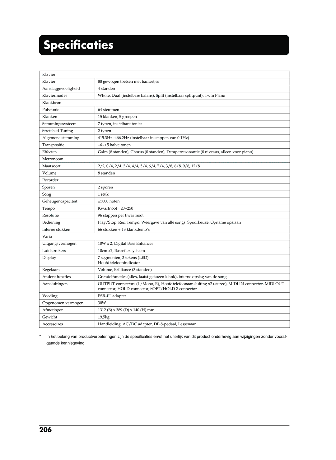 Roland EP-880 owner manual Specificaties, 206 