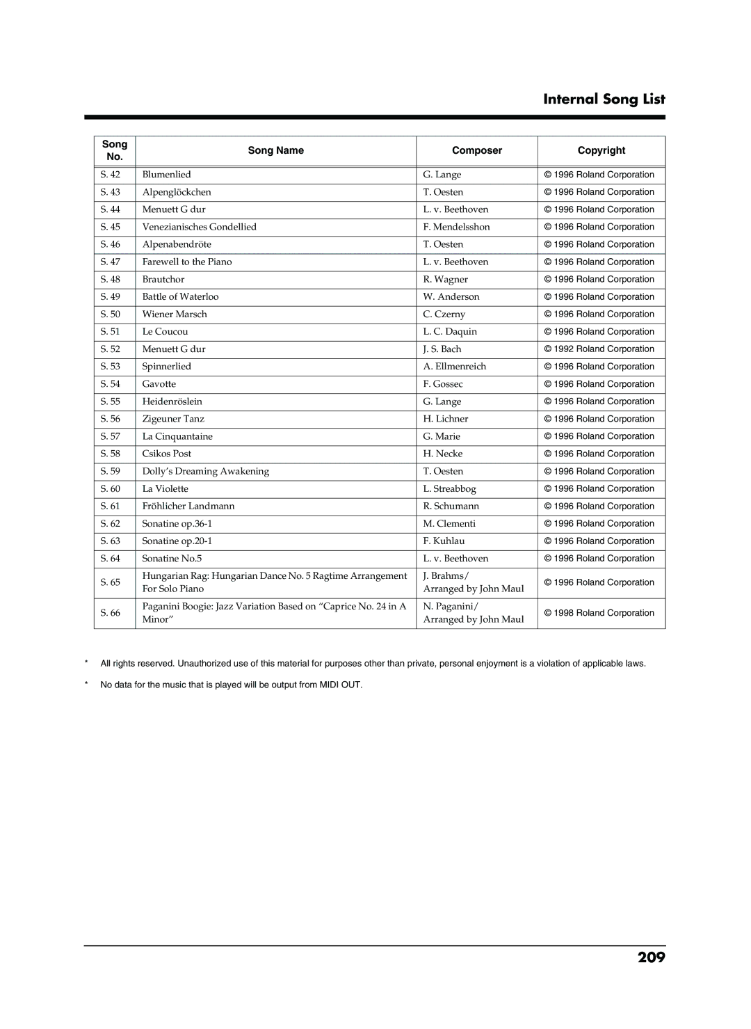 Roland EP-880 owner manual Internal Song List, 209 