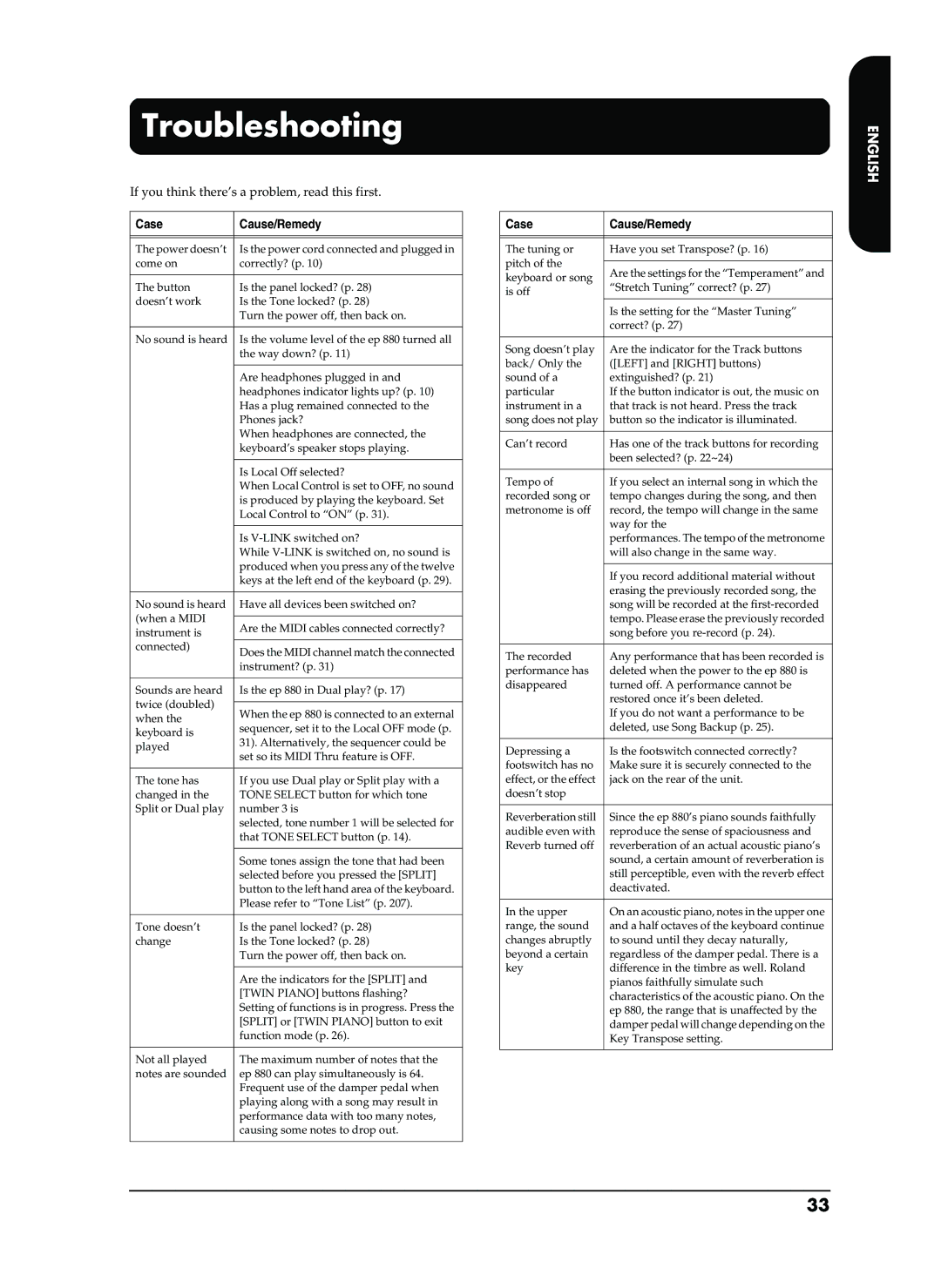 Roland EP-880 owner manual Troubleshooting, If you think there’s a problem, read this first, Case Cause/Remedy 