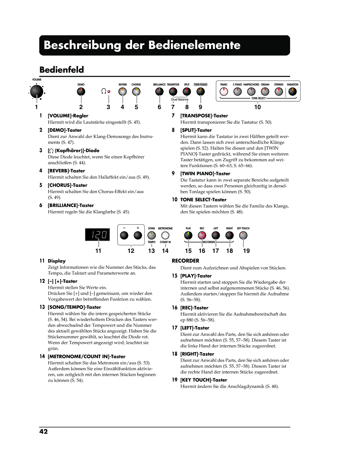 Roland EP-880 owner manual Beschreibung der Bedienelemente, Bedienfeld 