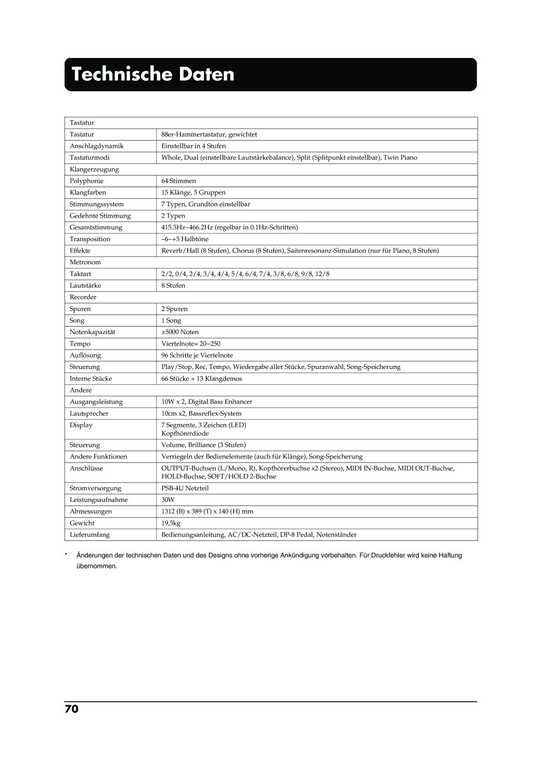 Roland EP-880 owner manual Technische Daten 