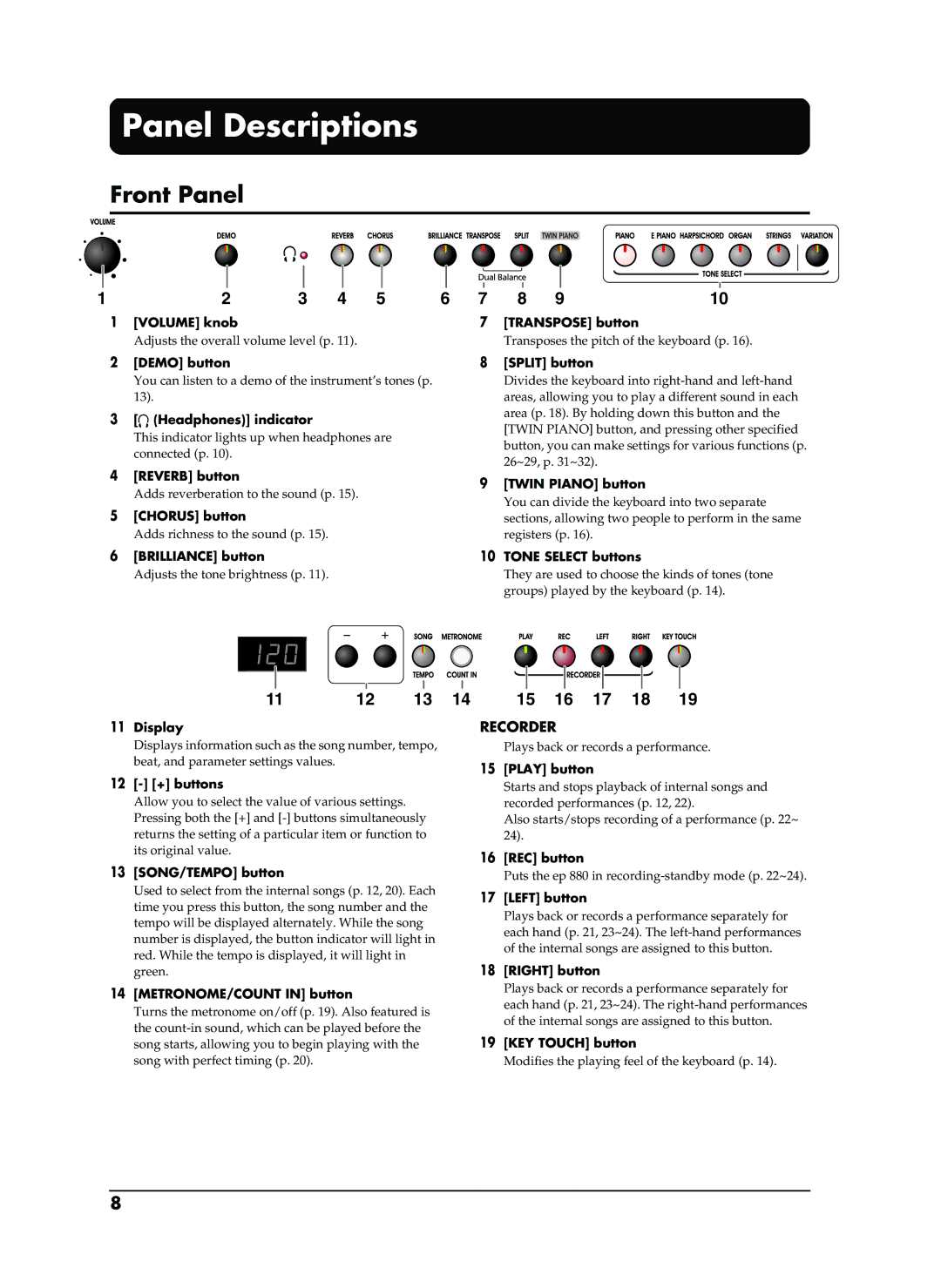 Roland EP-880 owner manual Panel Descriptions, Front Panel 