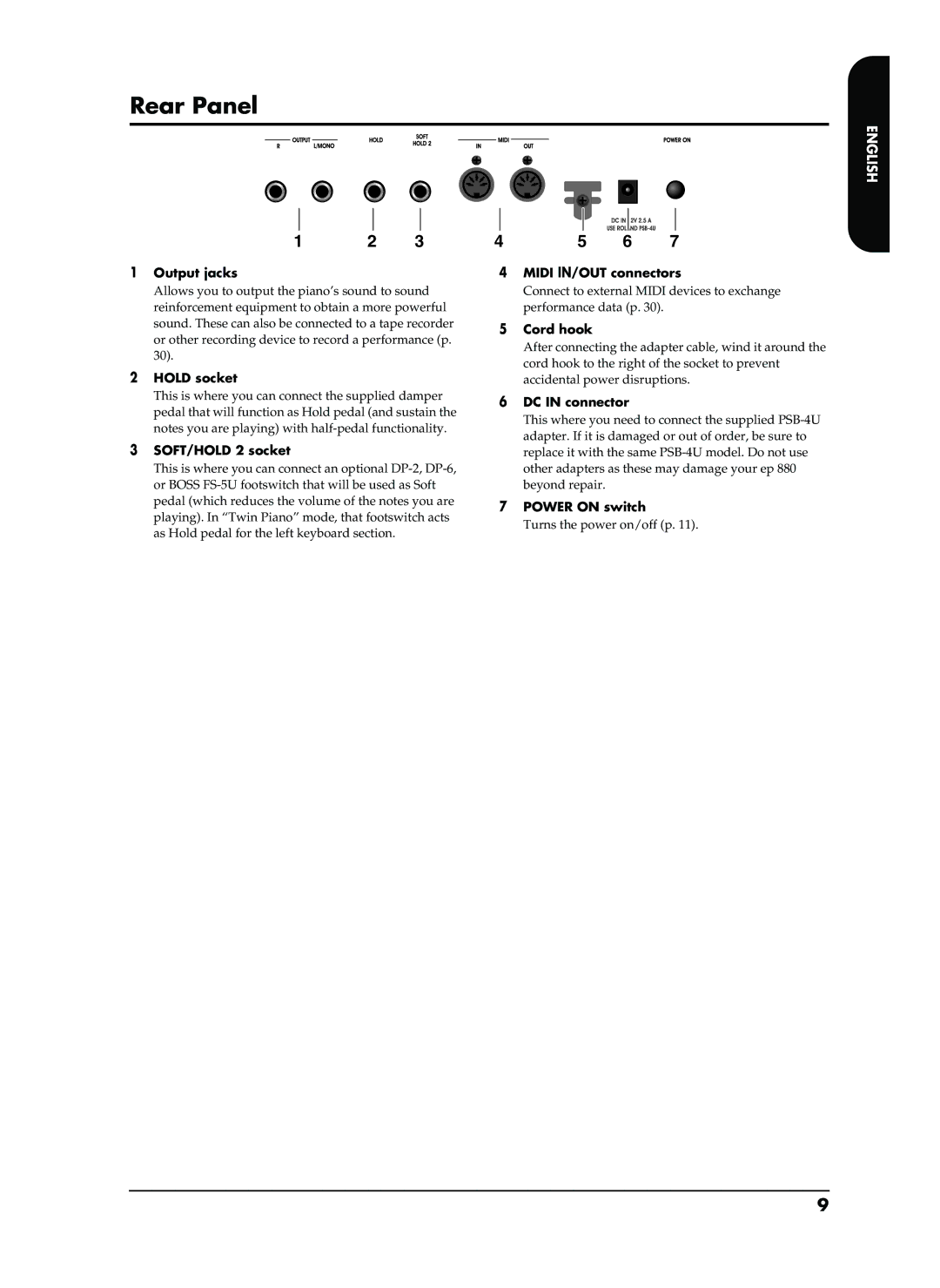 Roland EP-880 owner manual Rear Panel 