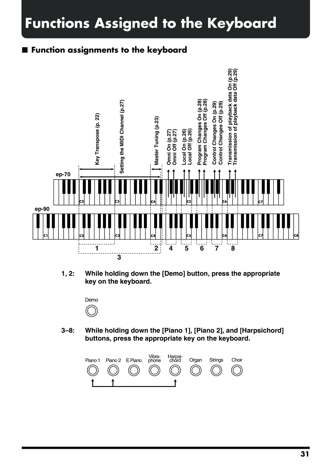 Roland ep-90/70 owner manual Functions Assigned to the Keyboard, Function assignments to the keyboard 