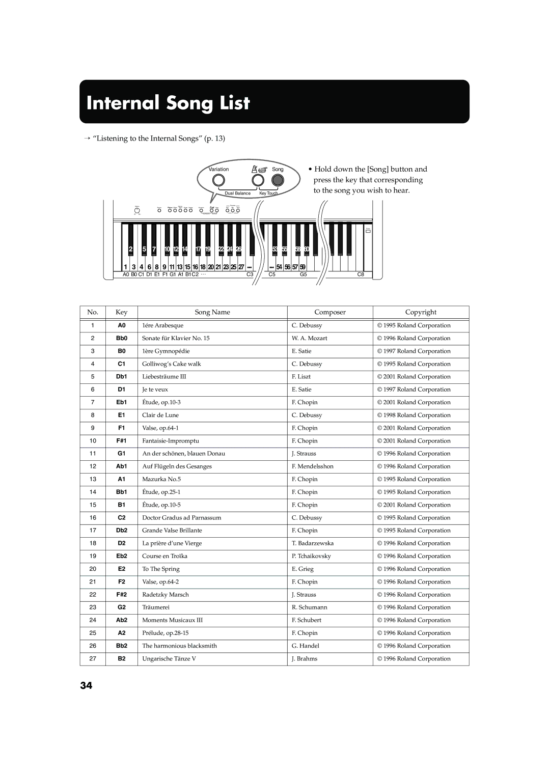 Roland F-100 owner manual Internal Song List, 6 8 9 11 13 15 16 18 20 21 23 25 