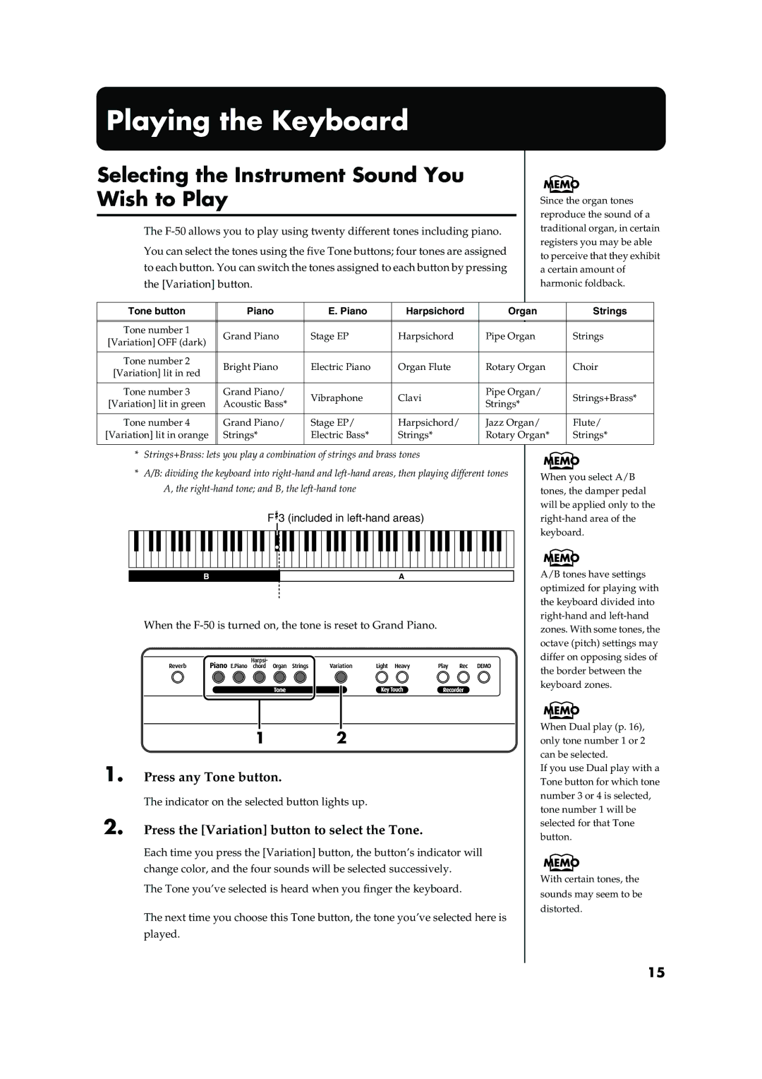 Roland F-50 owner manual Playing the Keyboard, Included in left-hand areas 