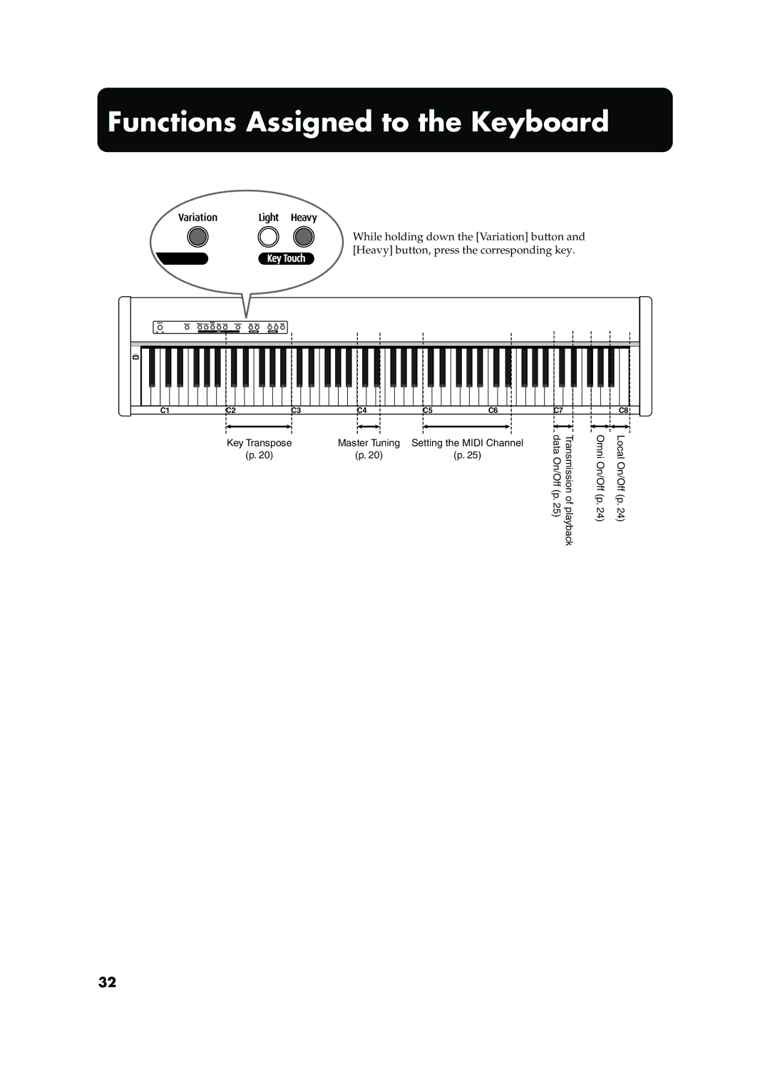 Roland F-50 owner manual Functions Assigned to the Keyboard 