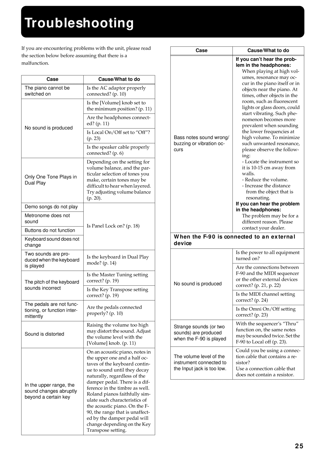 Roland owner manual Troubleshooting, When the F-90 is connected to an external device 