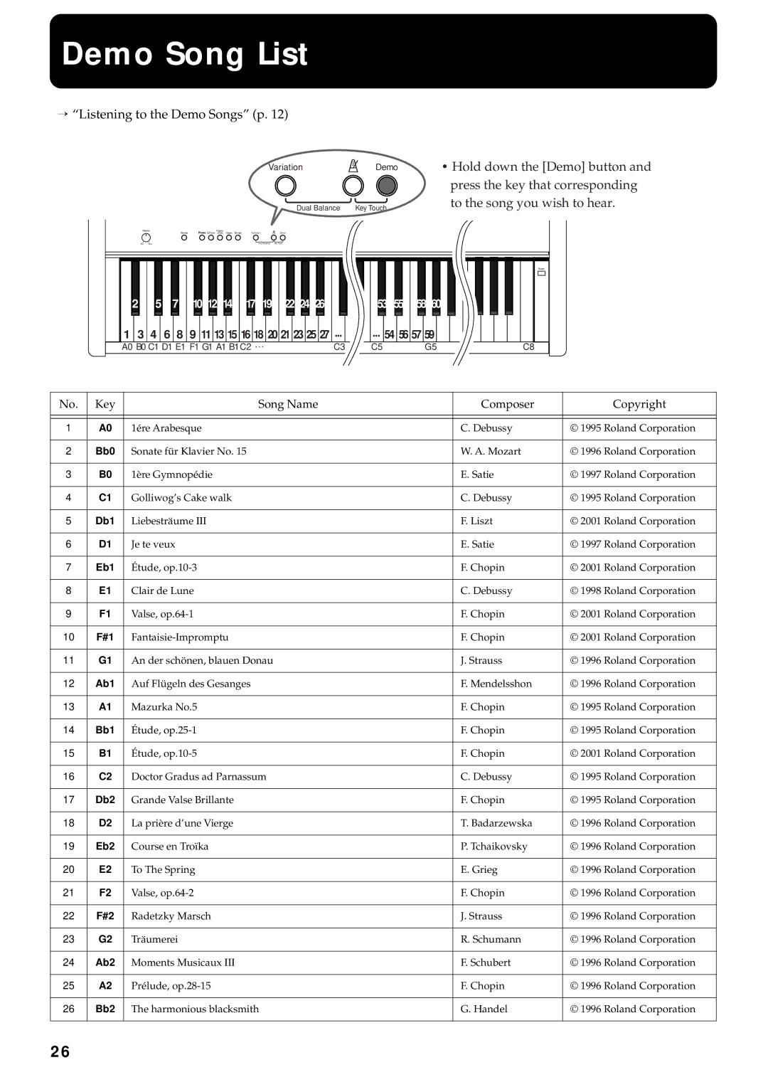 Roland F-90 owner manual Demo Song List, 6 8 9 11 13 15 16 18 20 21 23 25 