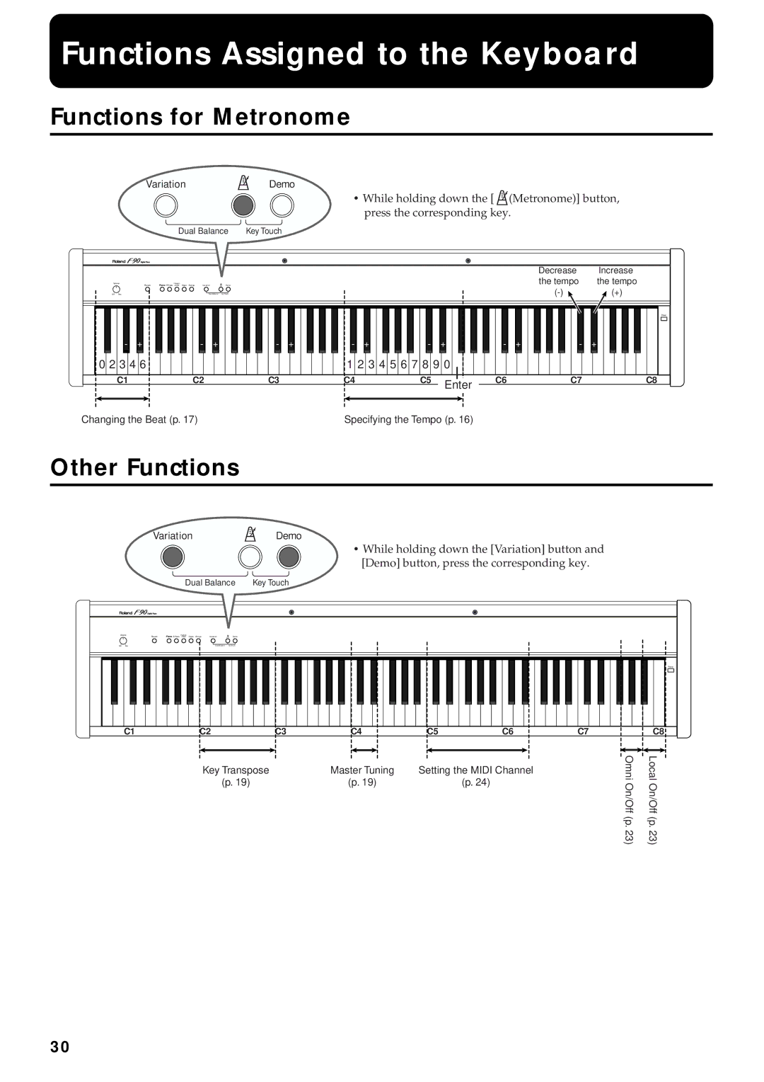 Roland F-90 owner manual Functions Assigned to the Keyboard, Functions for Metronome, Other Functions 