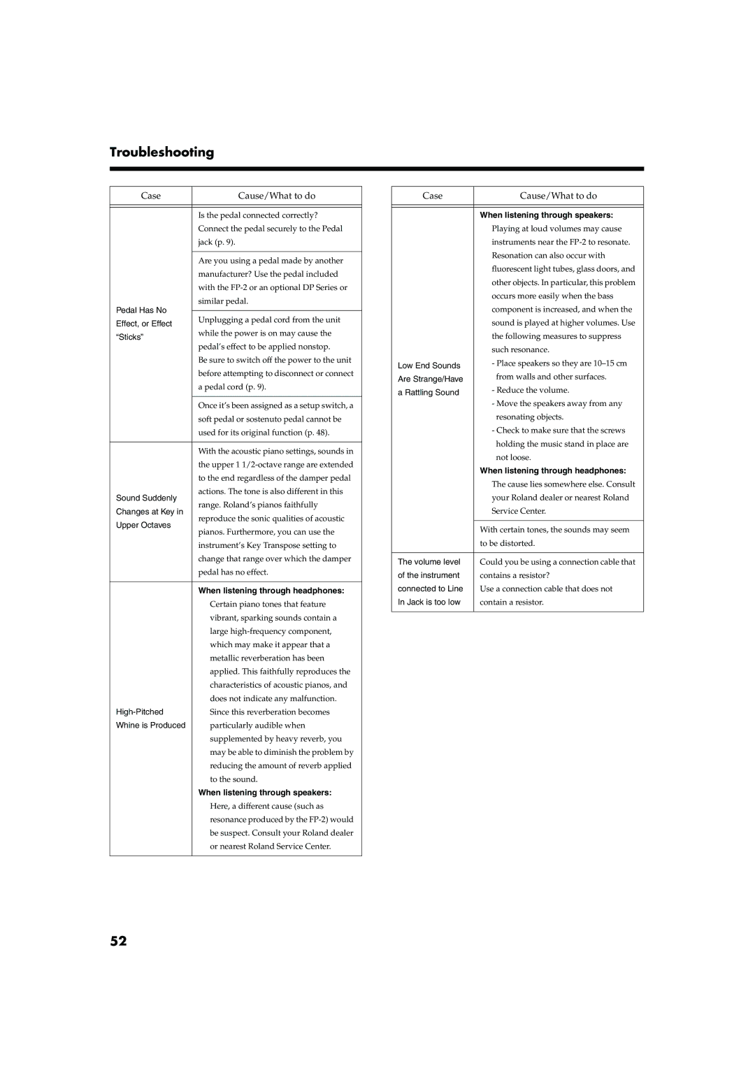 Roland FP-2 owner manual Troubleshooting, Sticks 