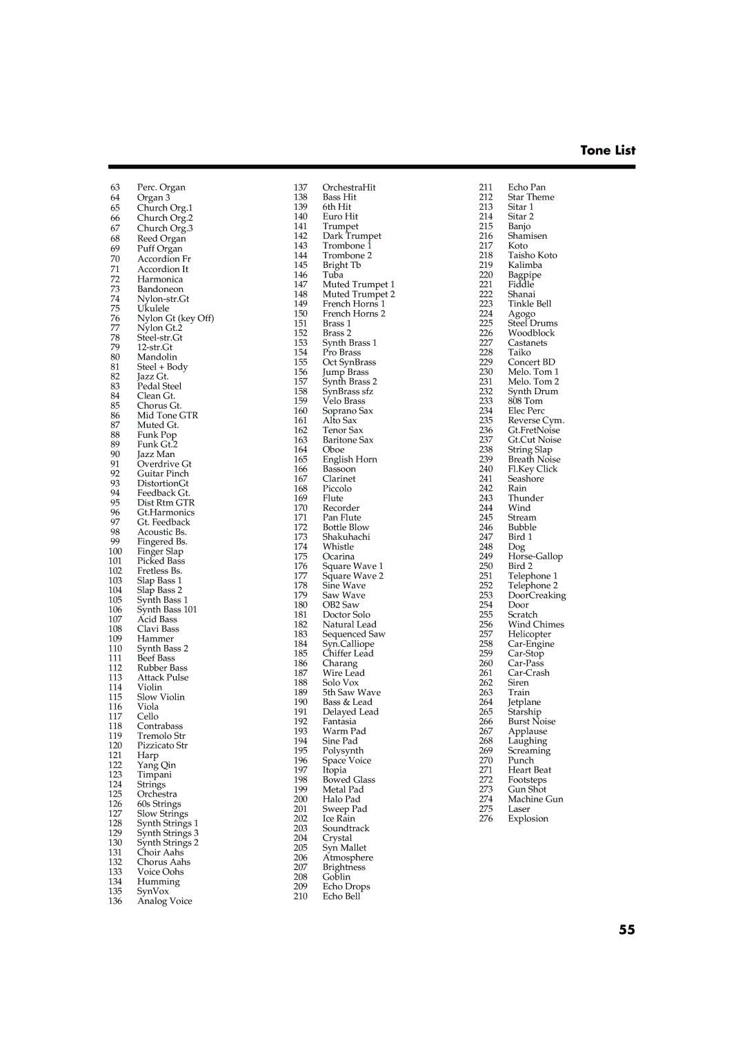 Roland FP-2 owner manual Tone List 