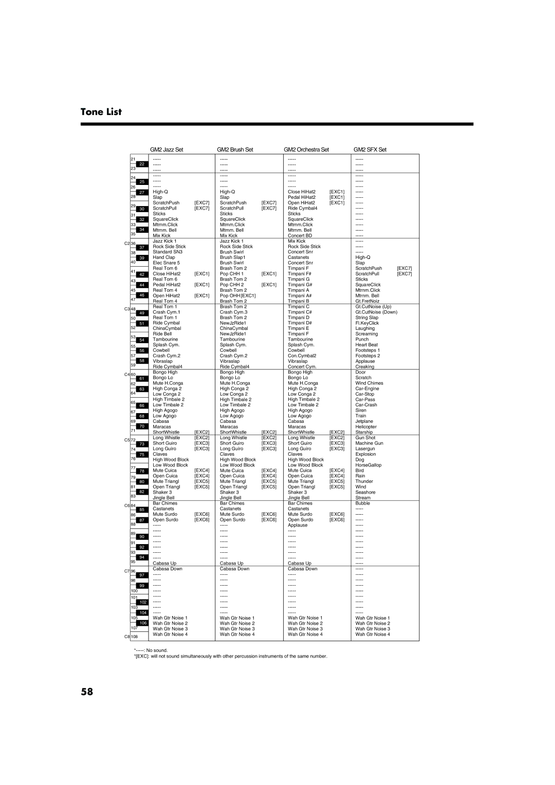 Roland FP-2 owner manual GM2 Jazz Set GM2 Brush Set 