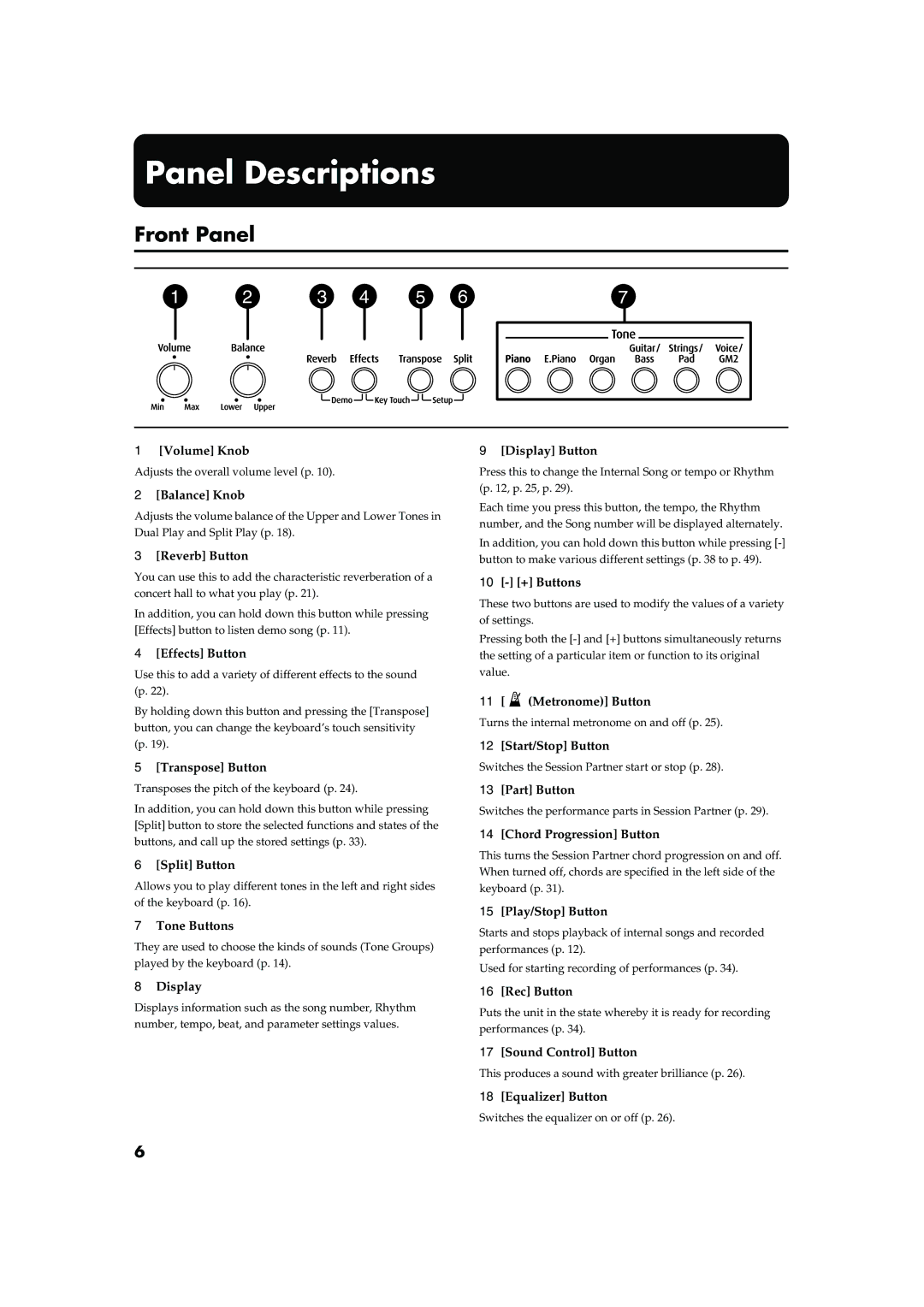 Roland FP-2 owner manual Panel Descriptions, Front Panel 