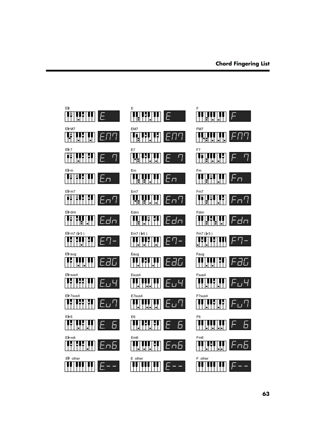 Roland FP-2 owner manual Chord Fingering List 