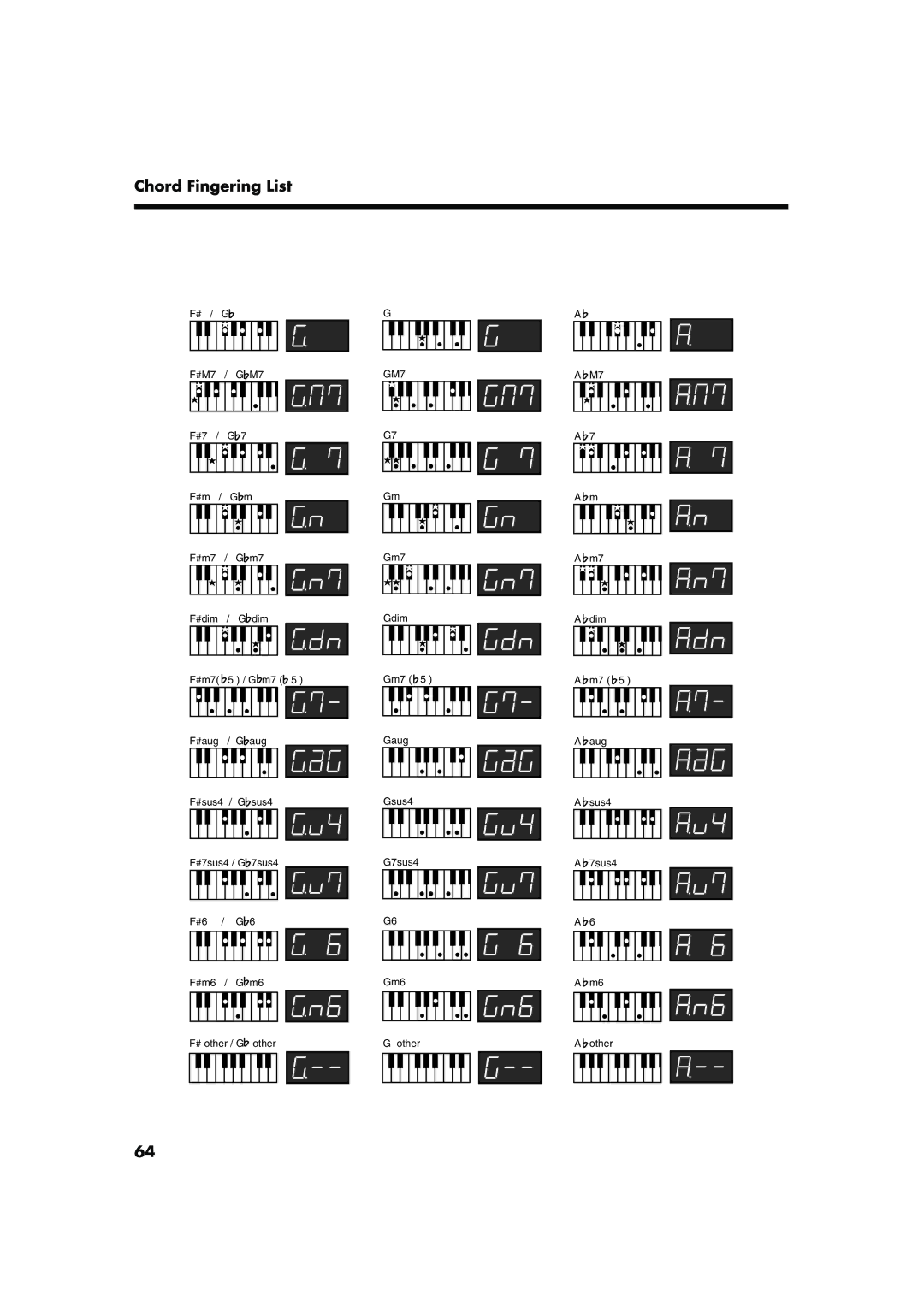 Roland FP-2 owner manual GM7 