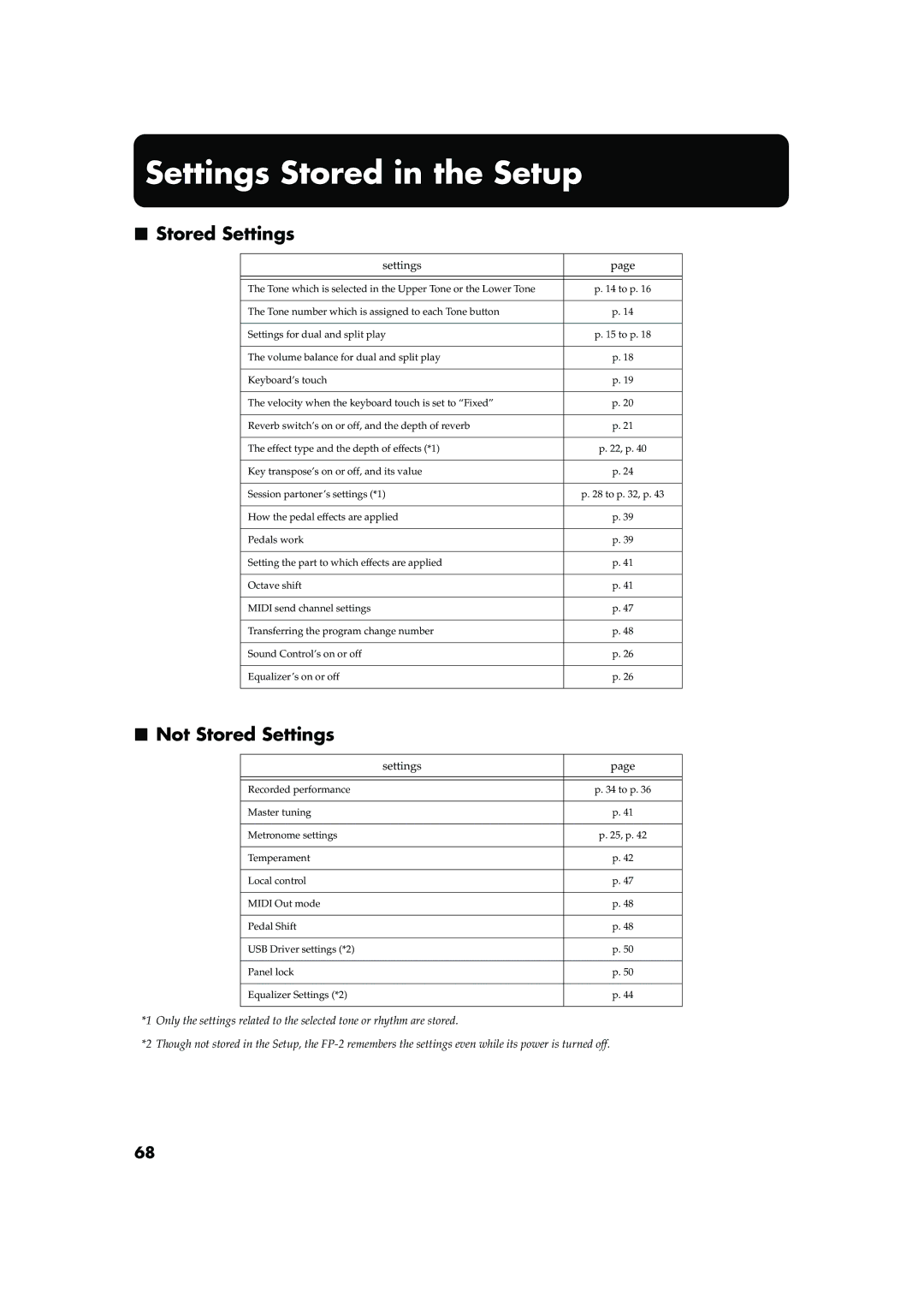 Roland FP-2 owner manual Settings Stored in the Setup, Not Stored Settings 