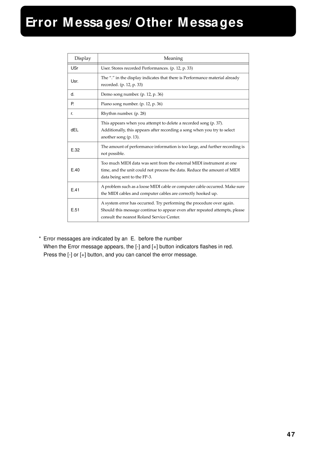 Roland FP-3 owner manual Error Messages/Other Messages, Display Meaning 