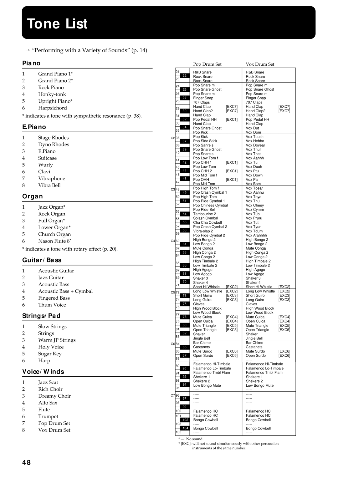 Roland FP-3 owner manual Tone List, Piano 