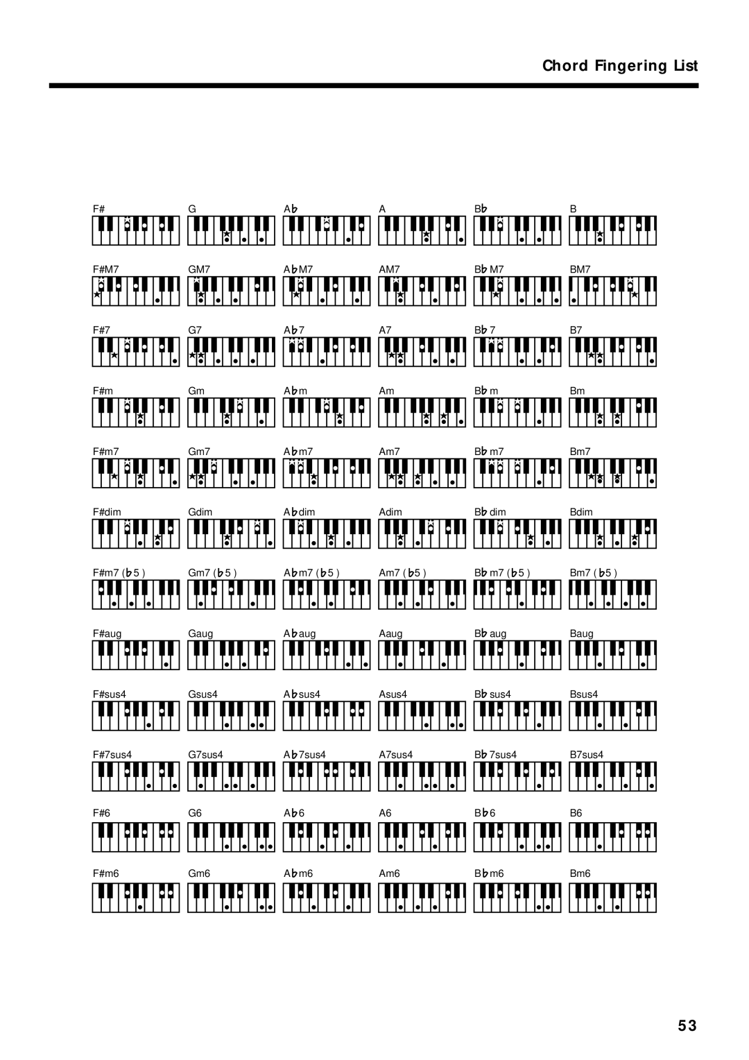 Roland FP-3 owner manual Chord Fingering List 