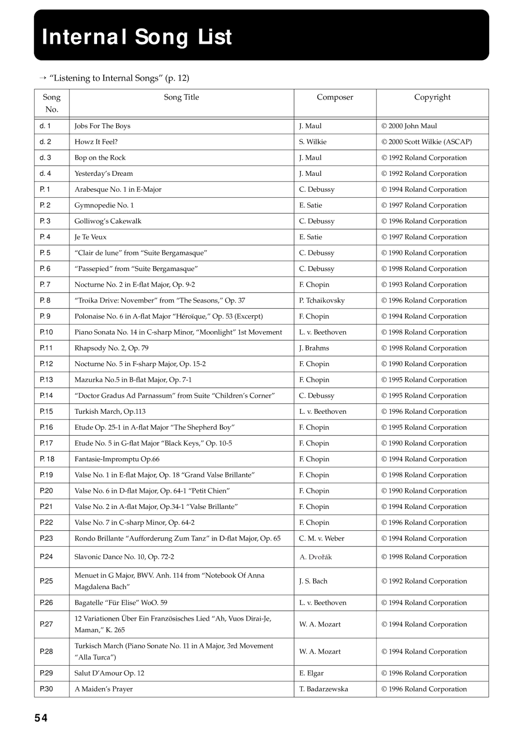 Roland FP-3 owner manual Internal Song List, → Listening to Internal Songs p 