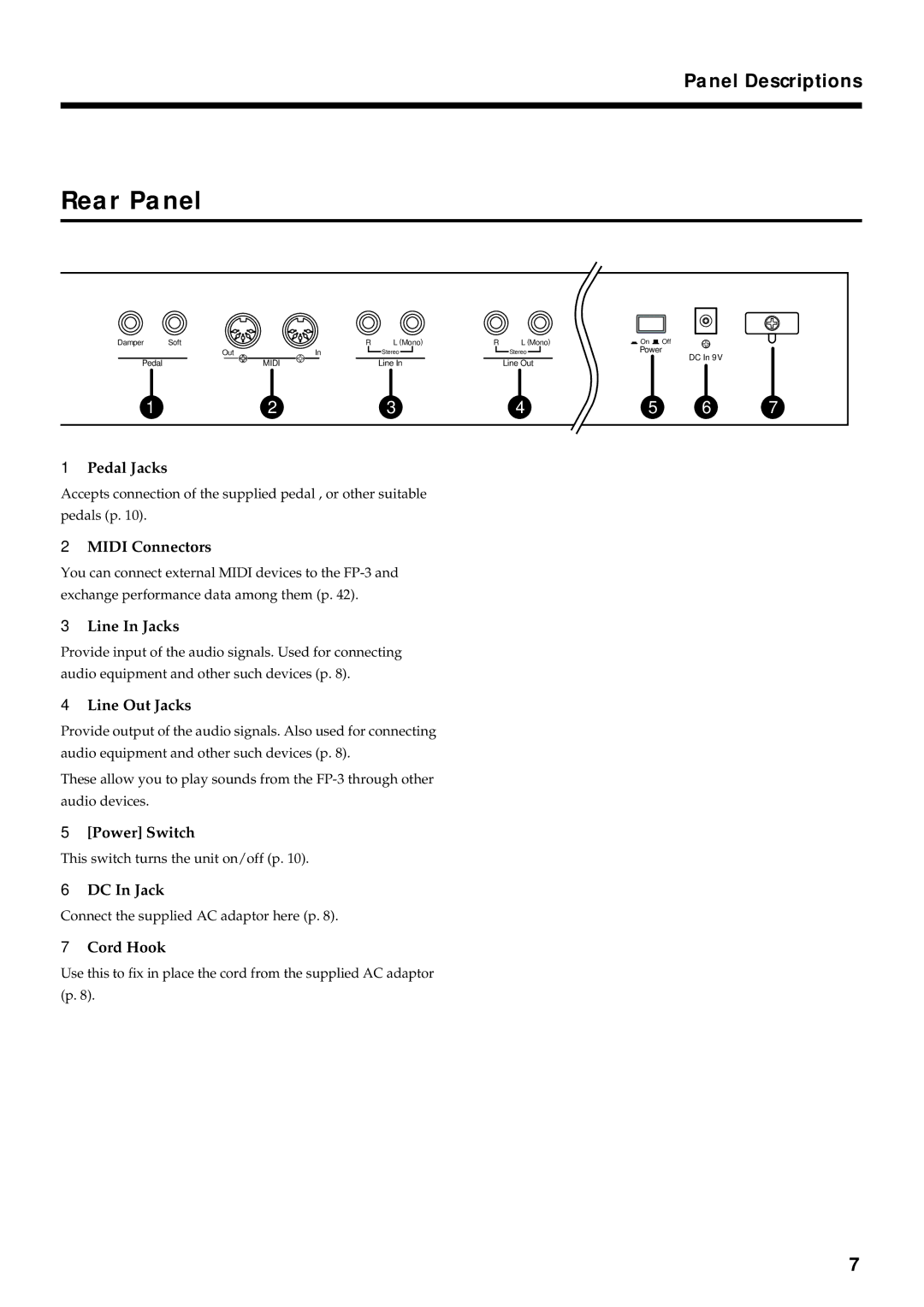 Roland FP-3 owner manual Rear Panel, Panel Descriptions 