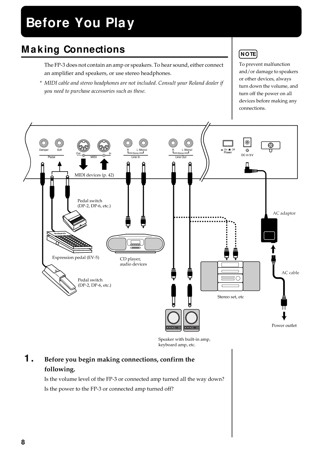 Roland FP-3 owner manual Before You Play, Making Connections, Before you begin making connections, confirm Following 