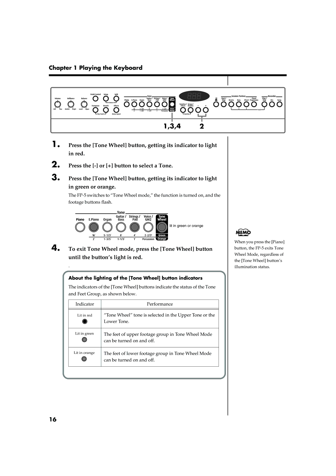 Roland FP-5 owner manual About the lighting of the Tone Wheel button indicators 