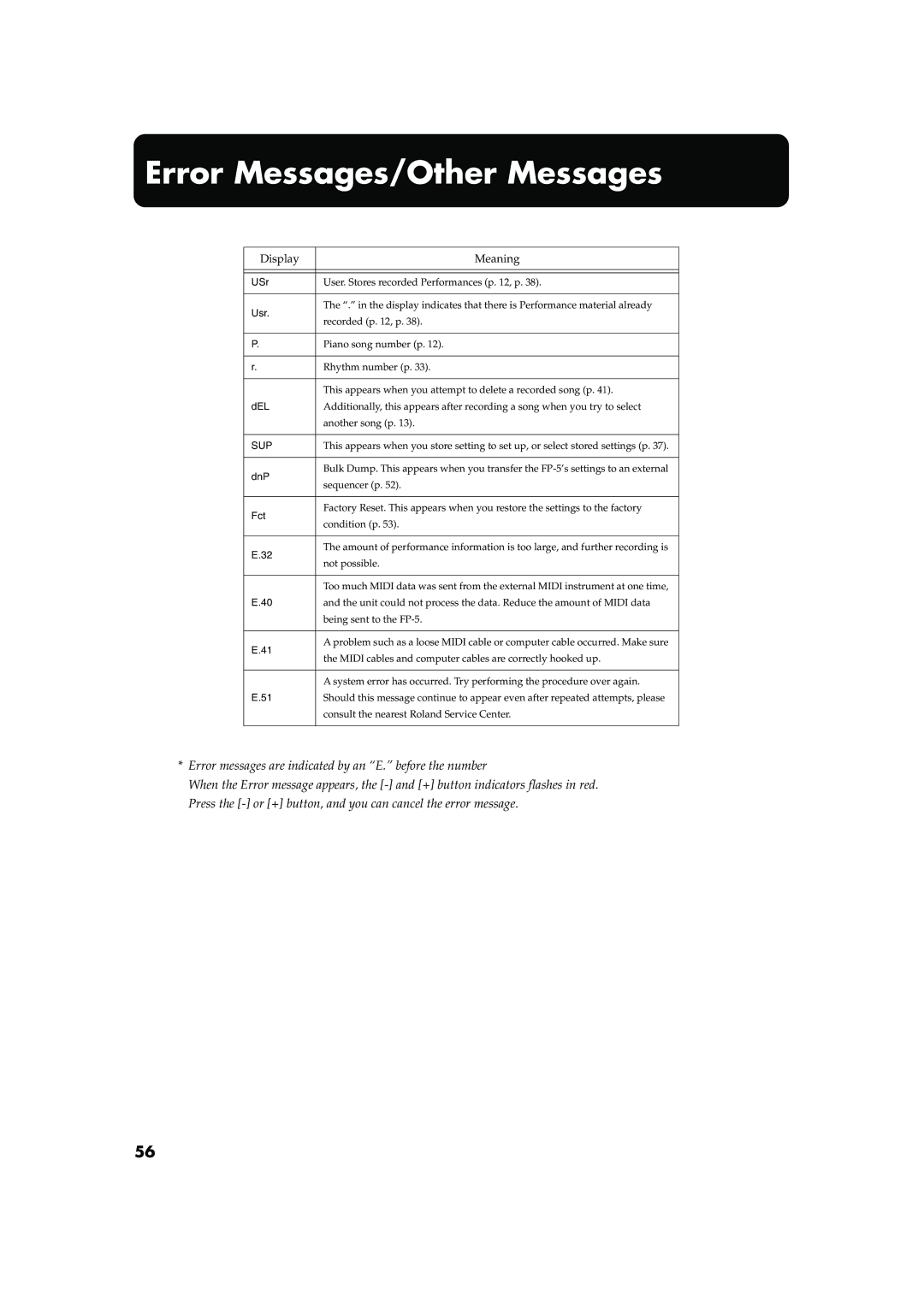 Roland FP-5 owner manual Error Messages/Other Messages, Display Meaning 