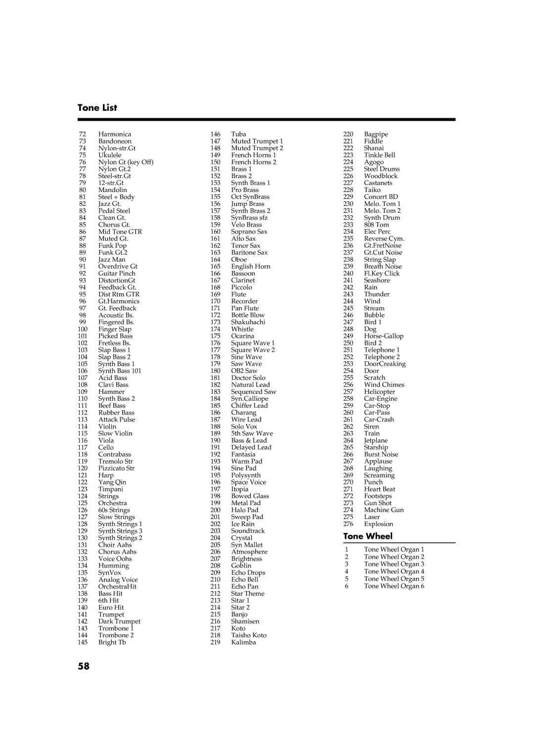 Roland FP-5 owner manual Tone List, Tone Wheel 