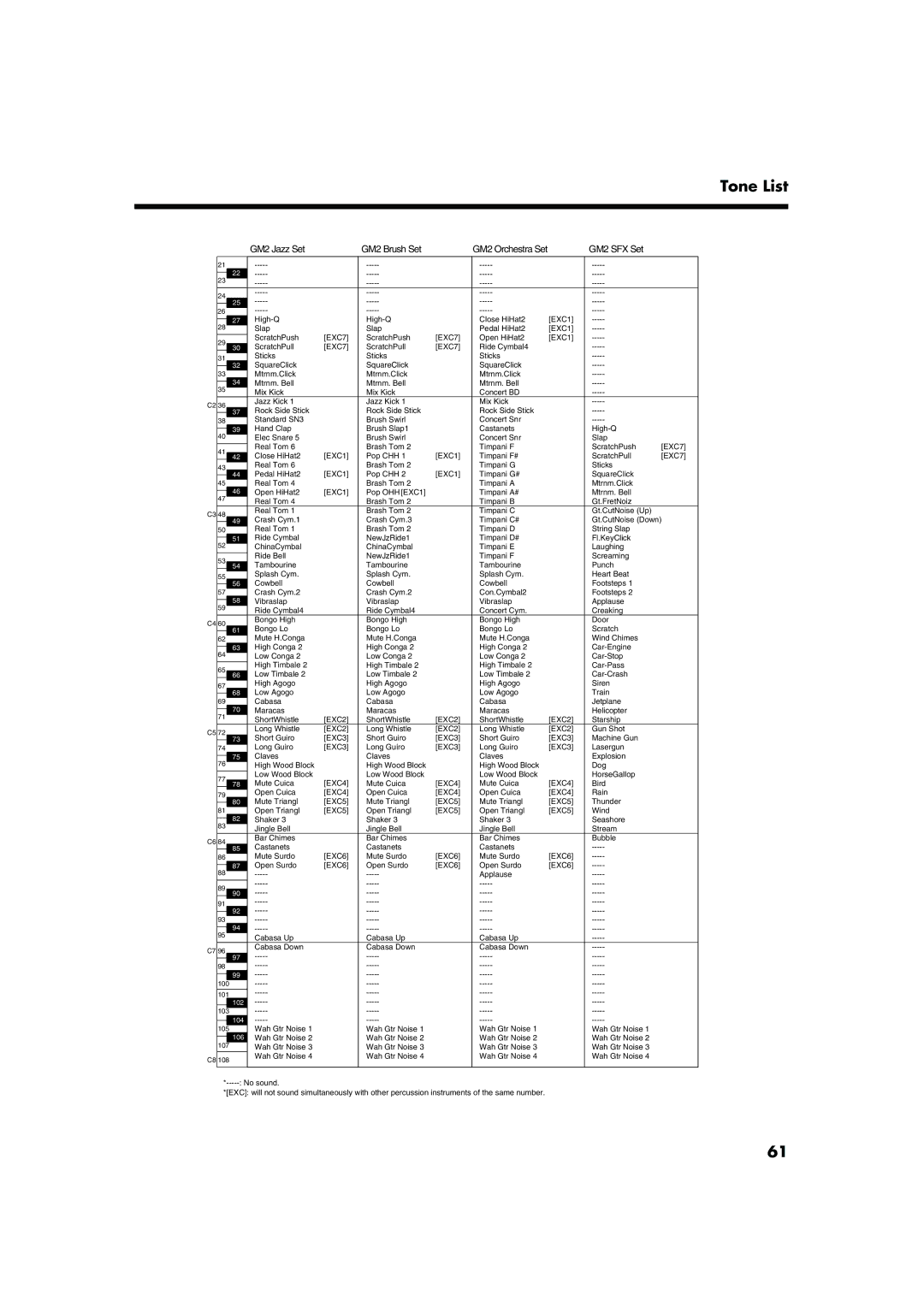 Roland FP-5 owner manual GM2 Jazz Set GM2 Brush Set 