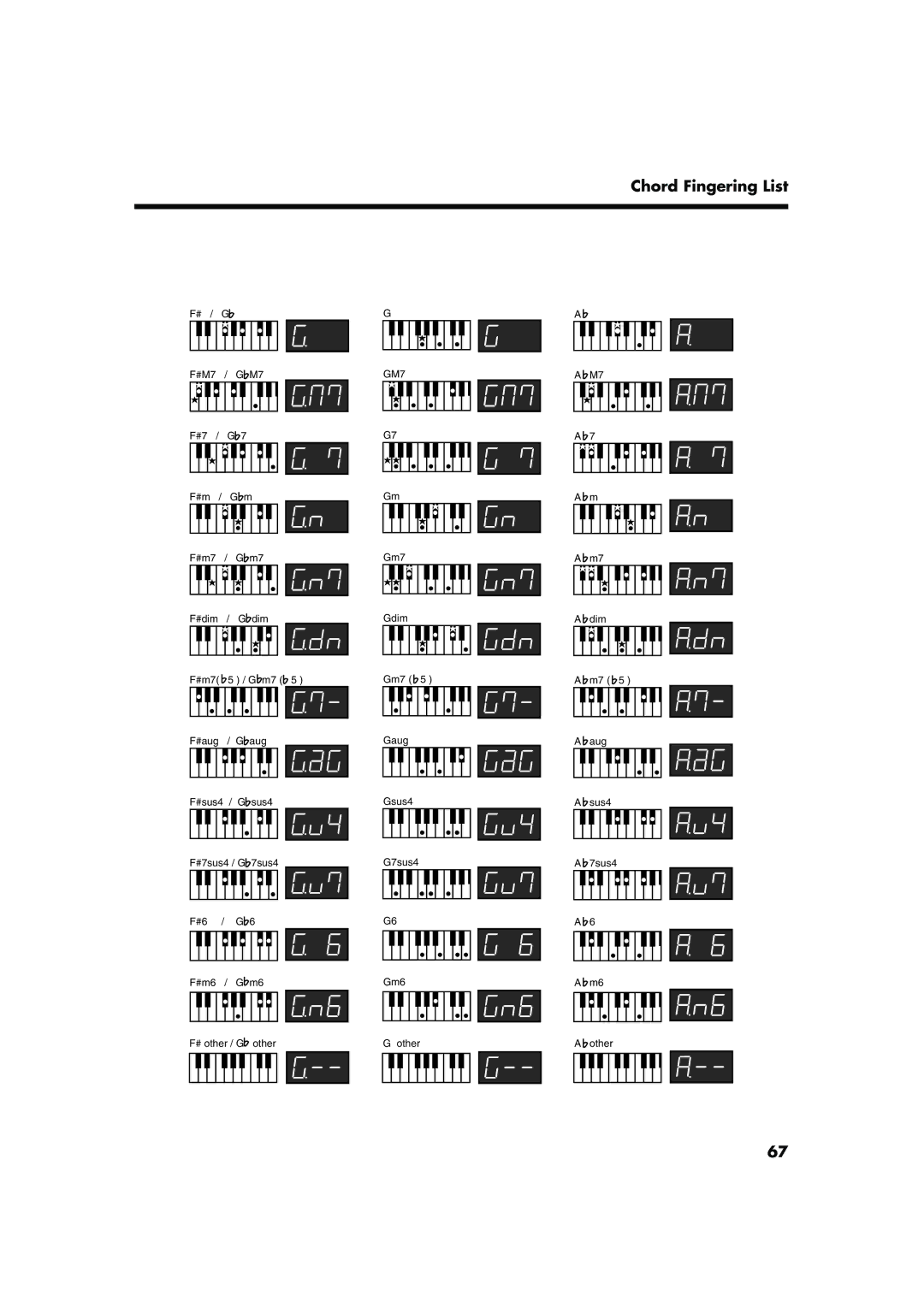 Roland FP-5 owner manual GM7 