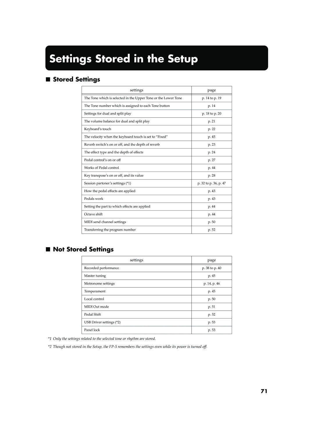 Roland FP-5 owner manual Settings Stored in the Setup, Not Stored Settings 