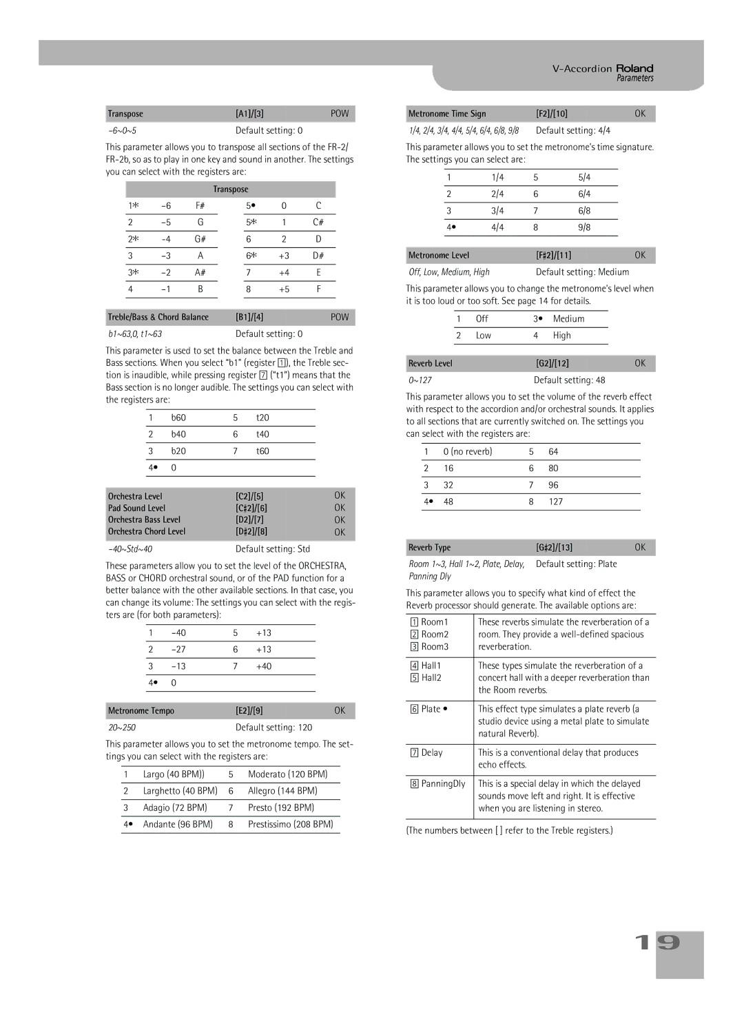 Roland FR-2b owner manual ~0~5, B1~63,0, t1~63, 20~250, Parameters, ~127 