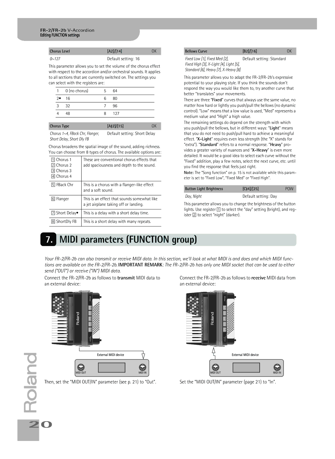 Roland FR-2 Midi parameters Function group, Then, set the Midi OUT/IN parameter see p to Out, Fixed Low 1, Fixed Med 