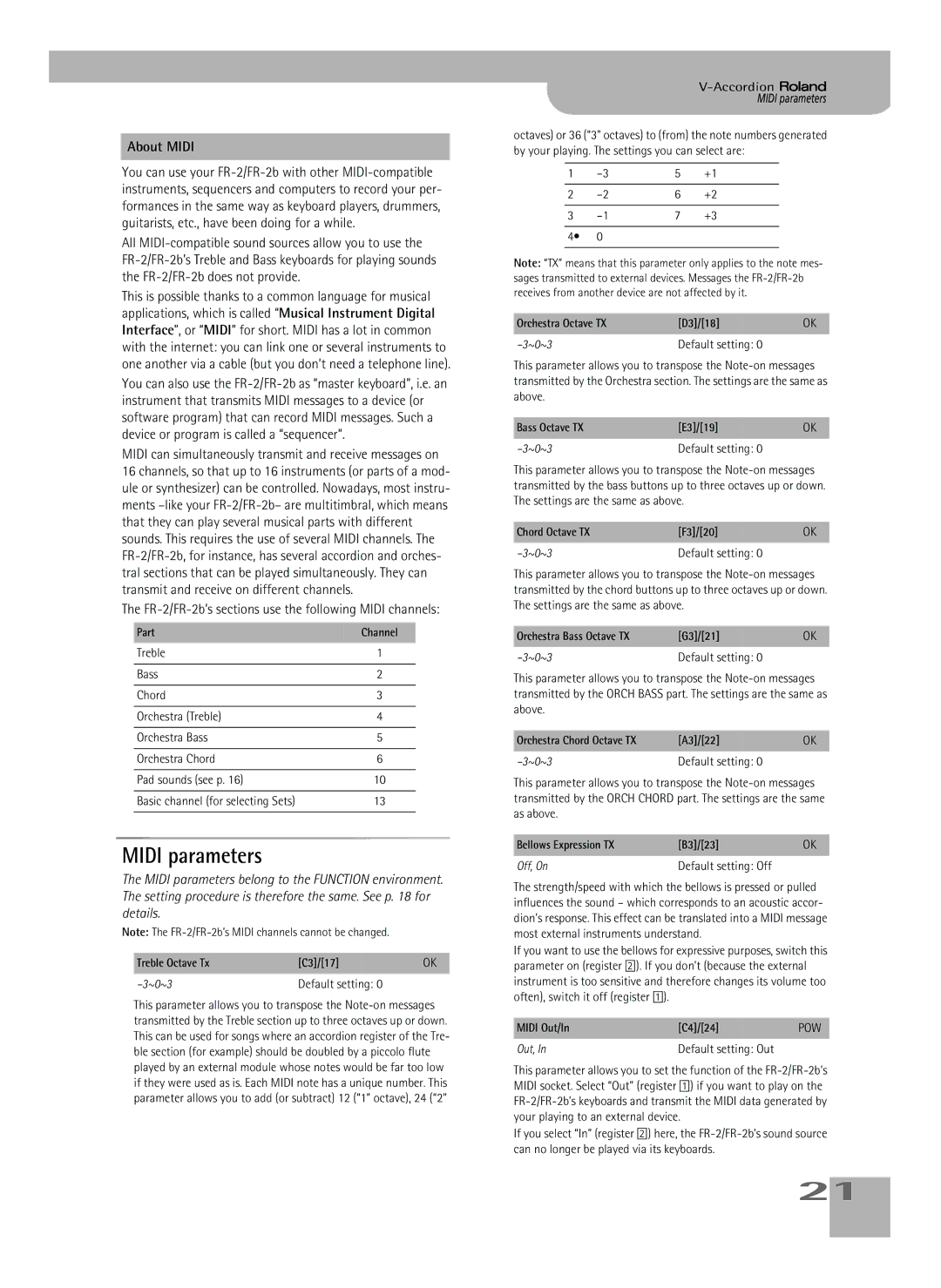 Roland owner manual Midi parameters, About Midi, FR-2/FR-2b’s sections use the following Midi channels 