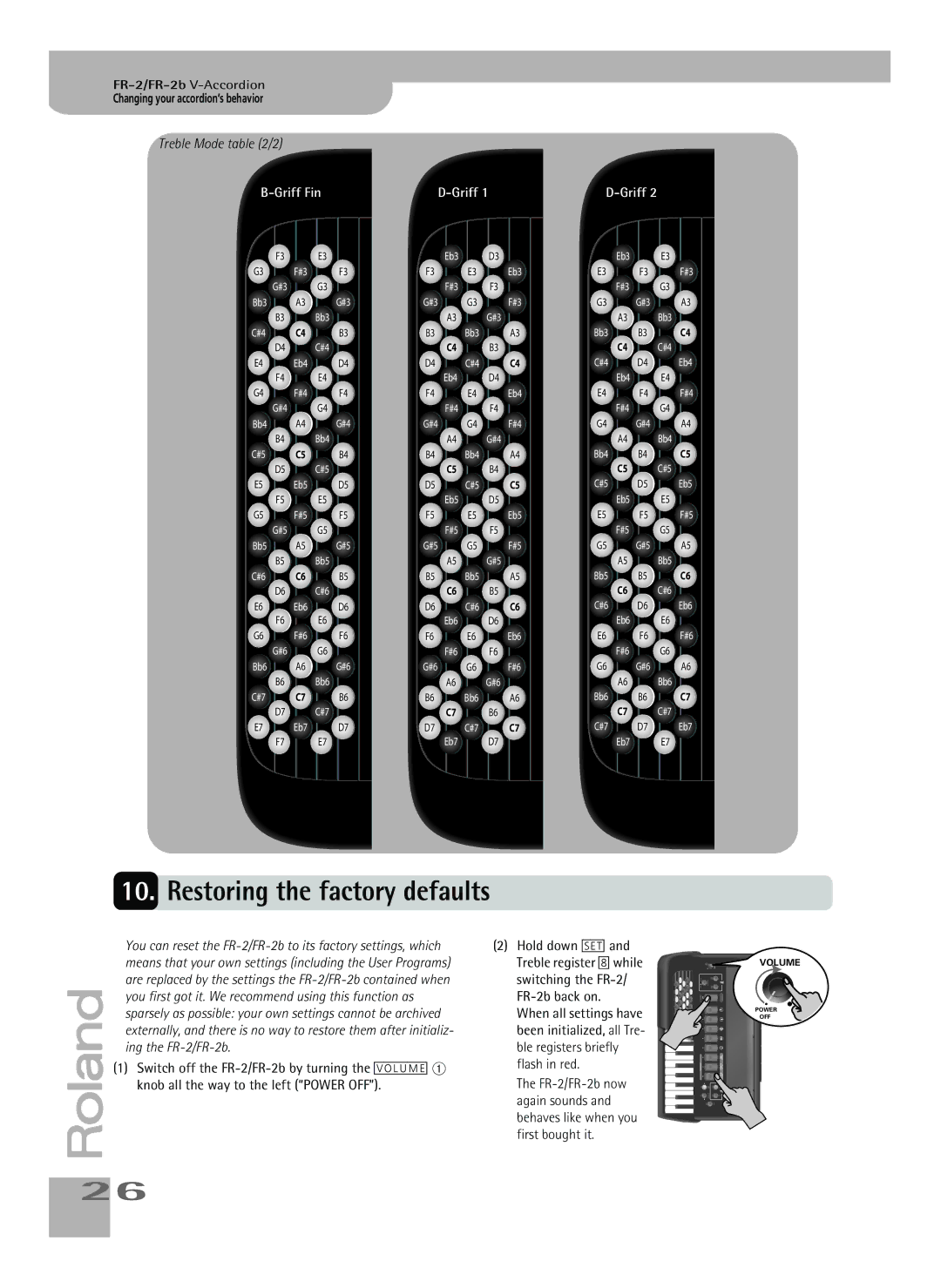 Roland FR-2b owner manual Restoring the factory defaults, Griff Fin 