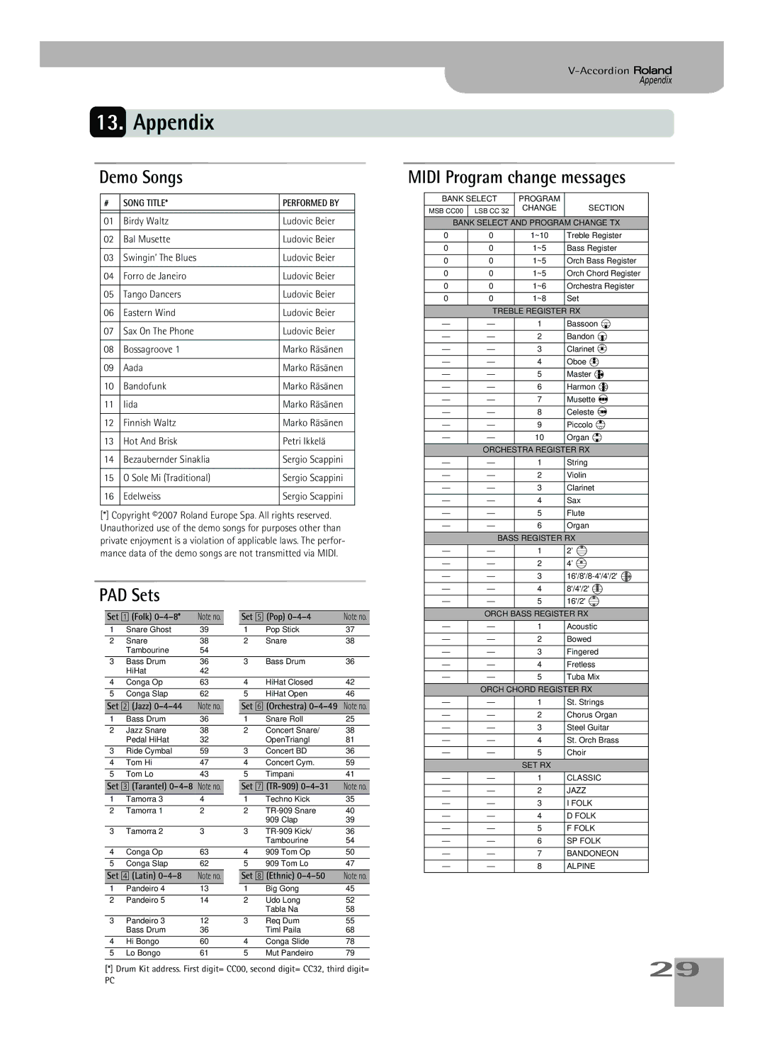 Roland FR-2b owner manual Appendix, Demo Songs, PAD Sets, Midi Program change messages 