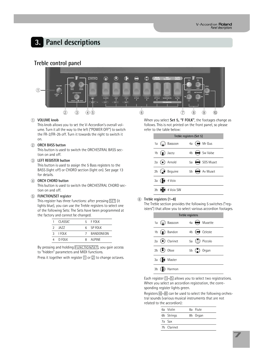 Roland FR-2b owner manual Panel descriptions, Treble control panel 