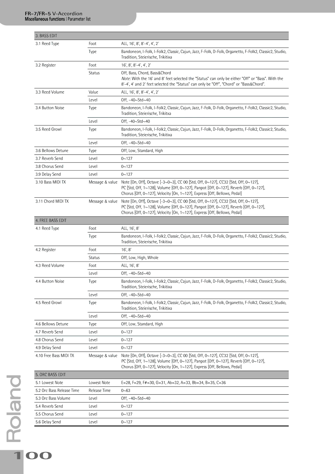 Roland FR-7, FR-5 owner manual 100, Miscellaneous functions Parameter list 