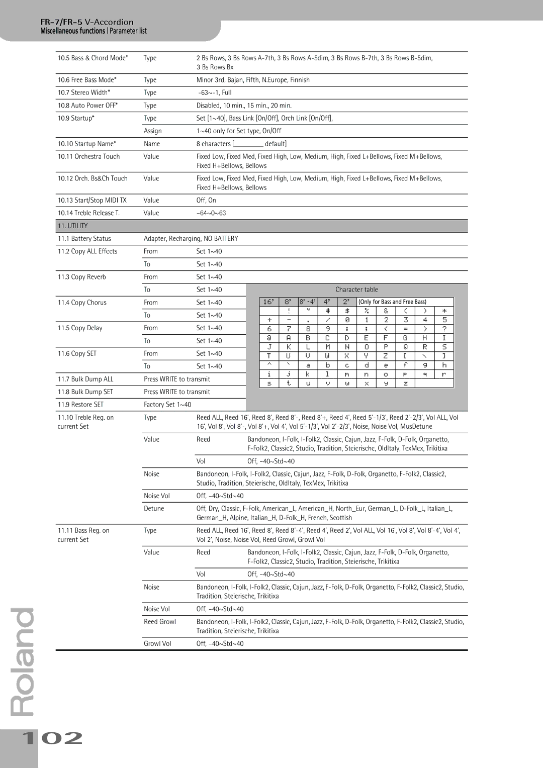 Roland FR-7, FR-5 owner manual 102, Utility 