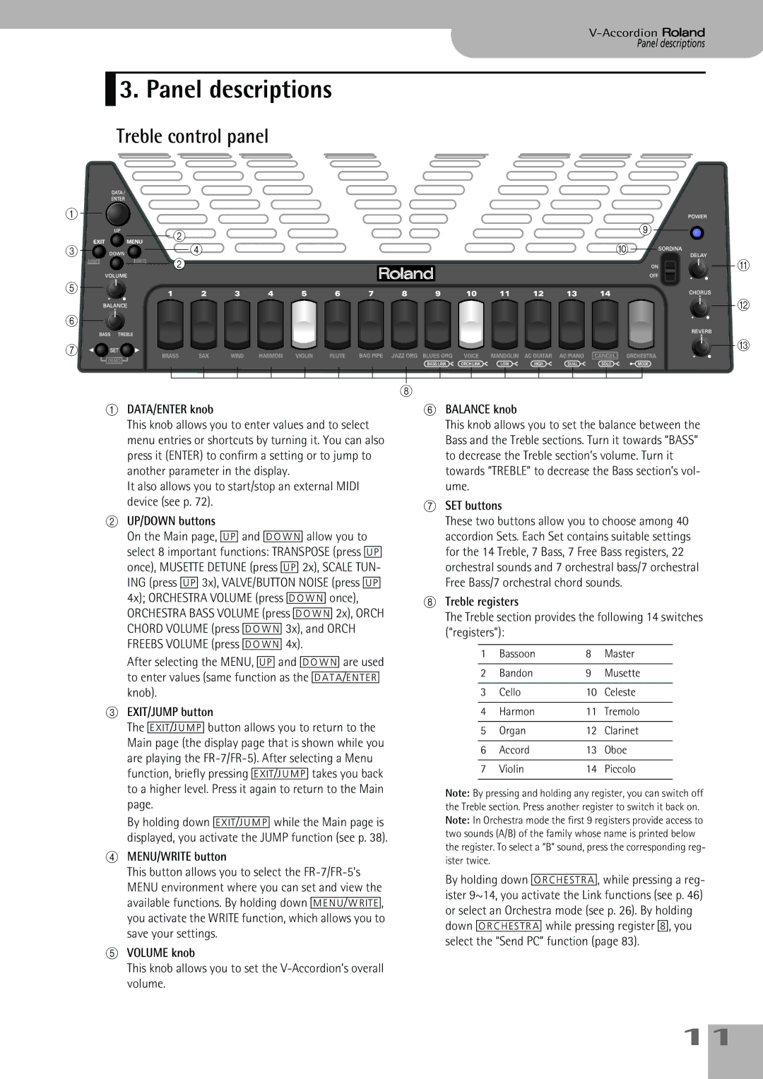 Roland FR-5, FR-7 owner manual Panel descriptions, Treble control panel 