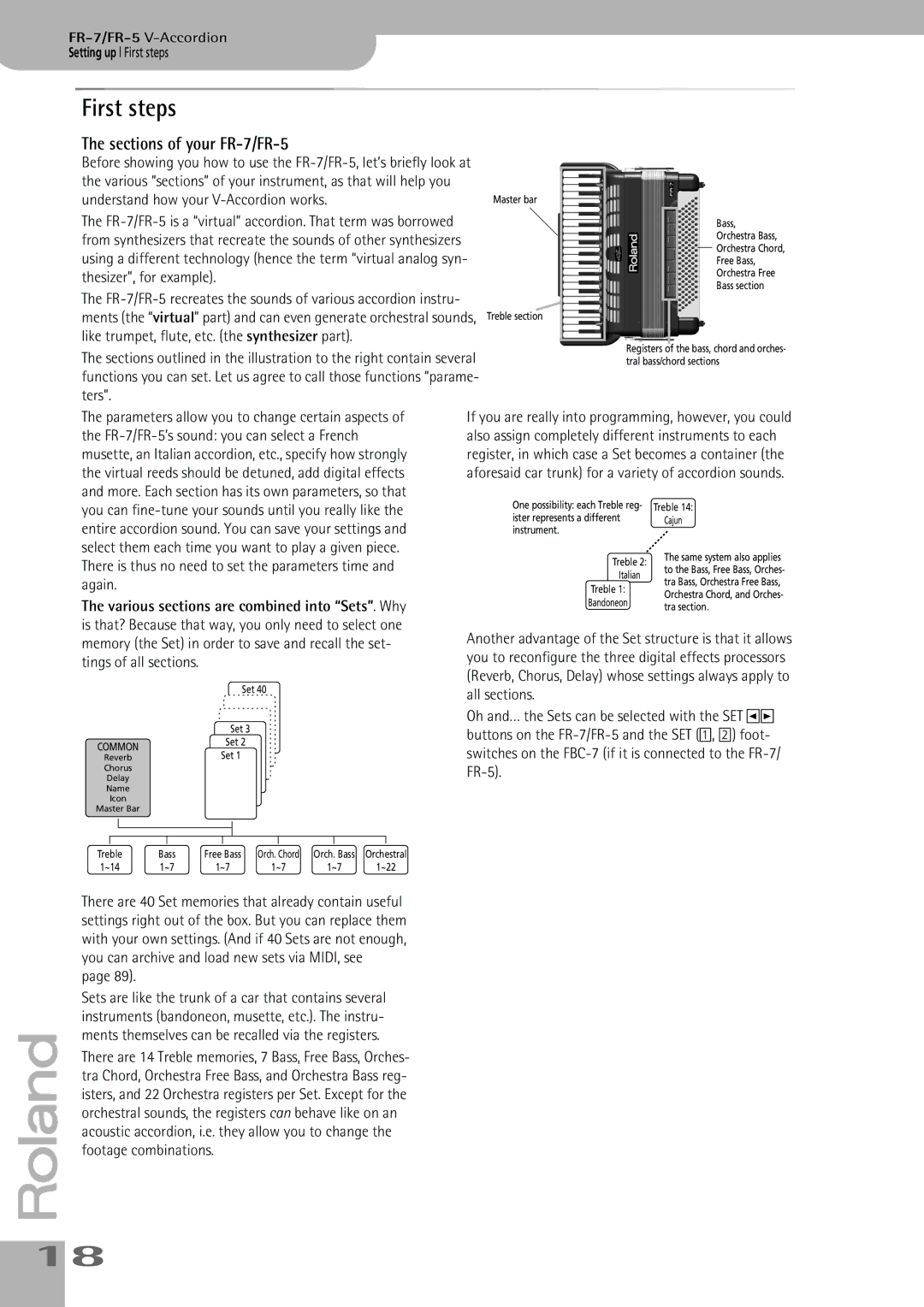 Roland owner manual Sections of your FR-7/FR-5, FR-7/FR-5V-Accordion Setting up First steps 