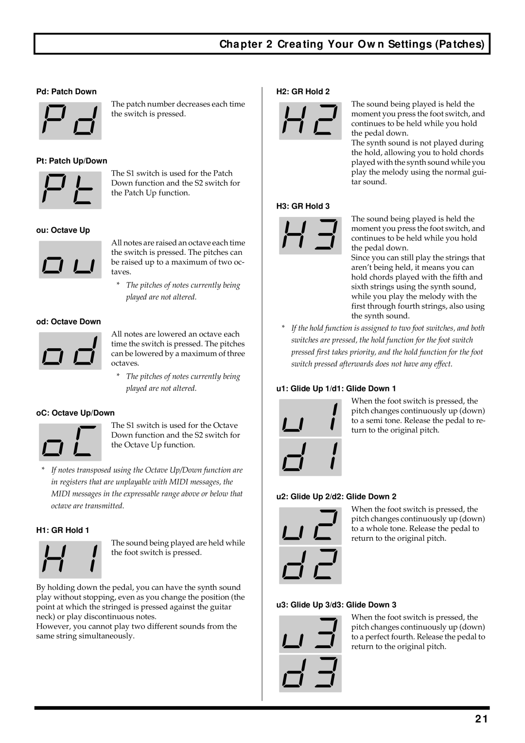 Roland GI-20 Pd Patch Down, Pt Patch Up/Down, Ou Octave Up, Od Octave Down, OC Octave Up/Down, H1 GR Hold, H2 GR Hold 