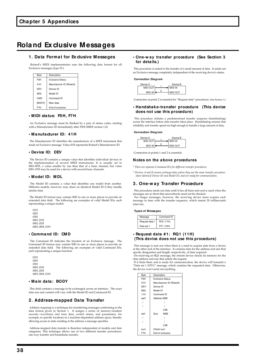 Roland GI-20 owner manual Roland Exclusive Messages, Data Format for Exclusive Messages, Address-mapped Data Transfer 