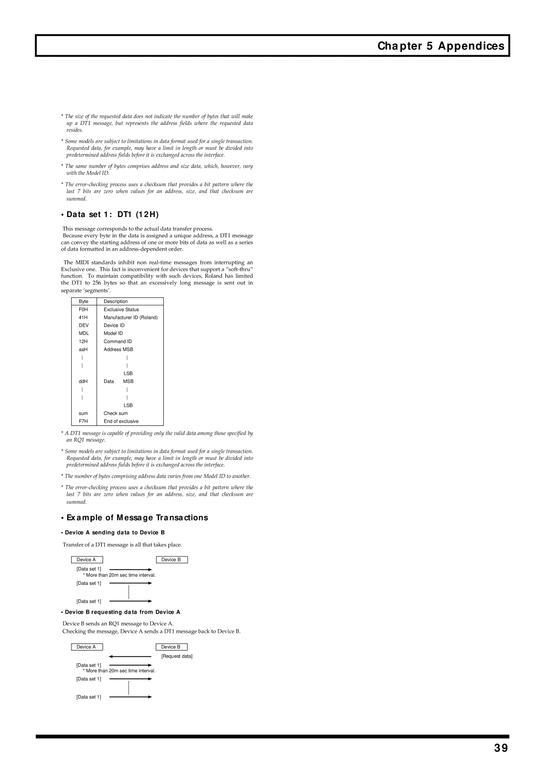 Roland GI-20 owner manual Data set 1 DT1 12H 