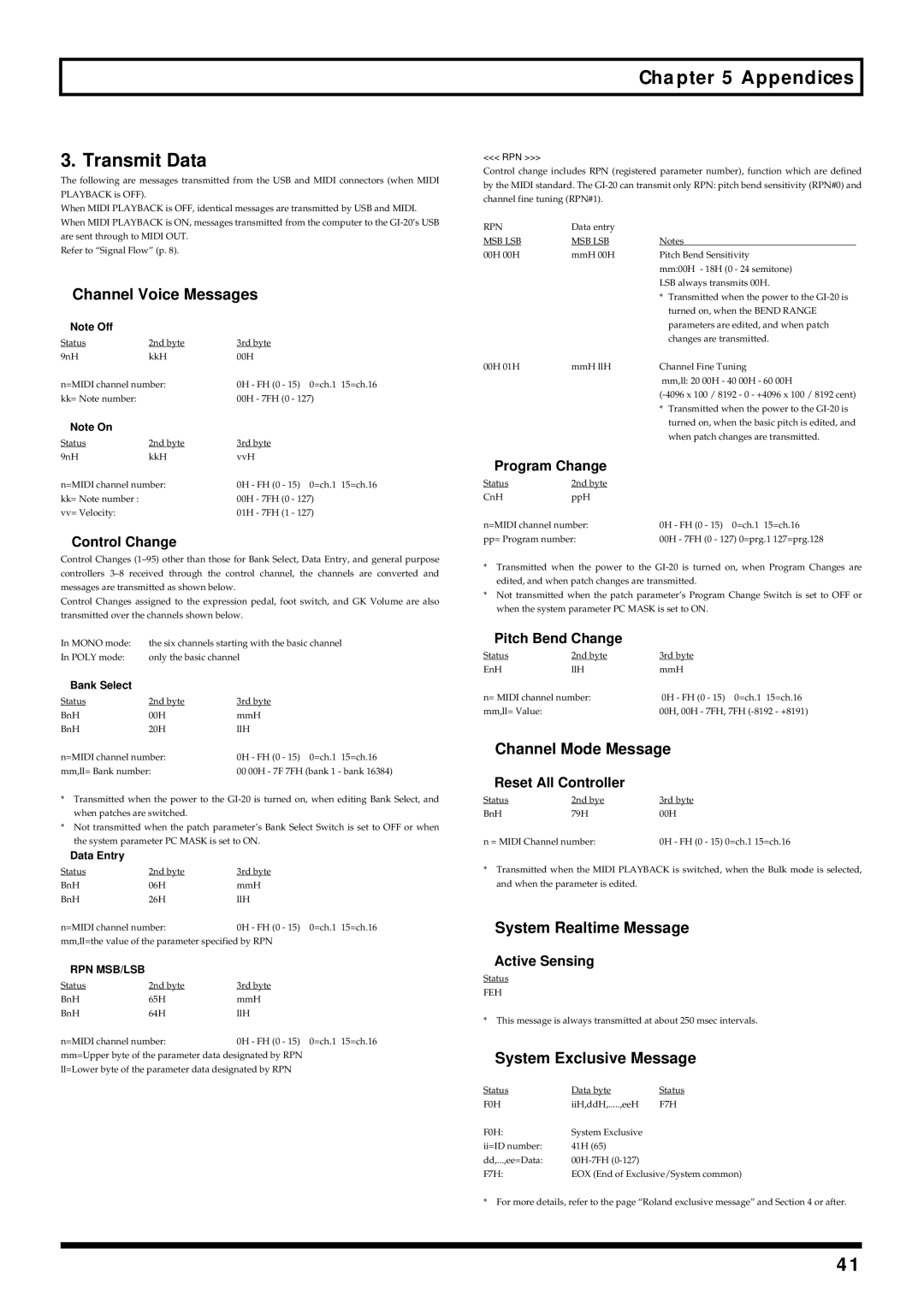 Roland GI-20 owner manual Appendices Transmit Data, Channel Mode Message, System Realtime Message 